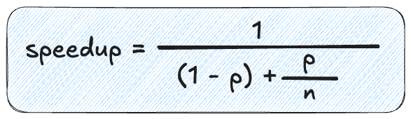 Amdahl's law formula