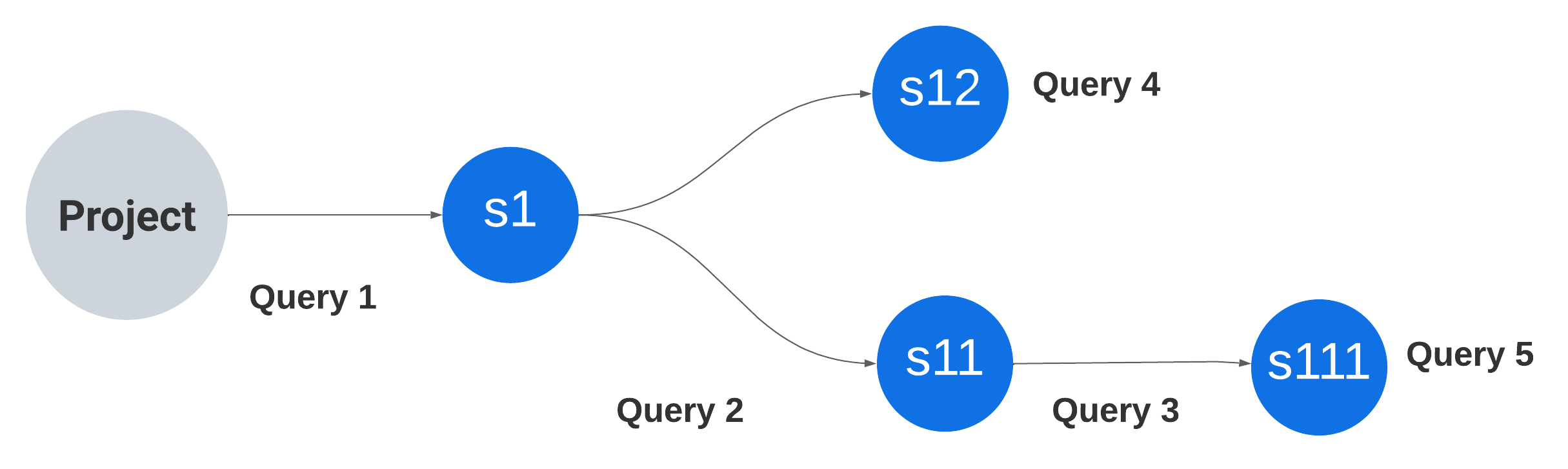 Previous approach to list suites