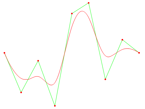 Bspline example