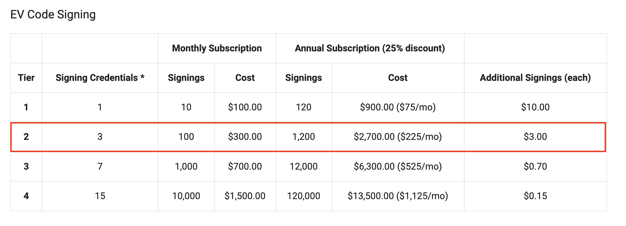 esigner pricing