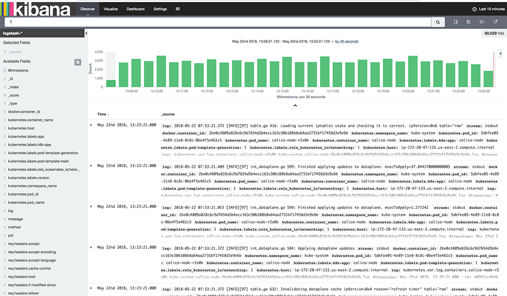 Kibana dashboard