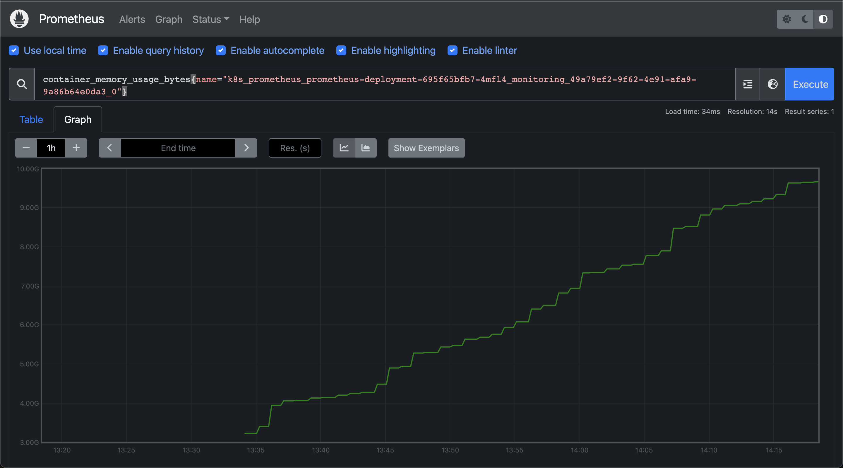 Memory usage of the Prometheus deployment