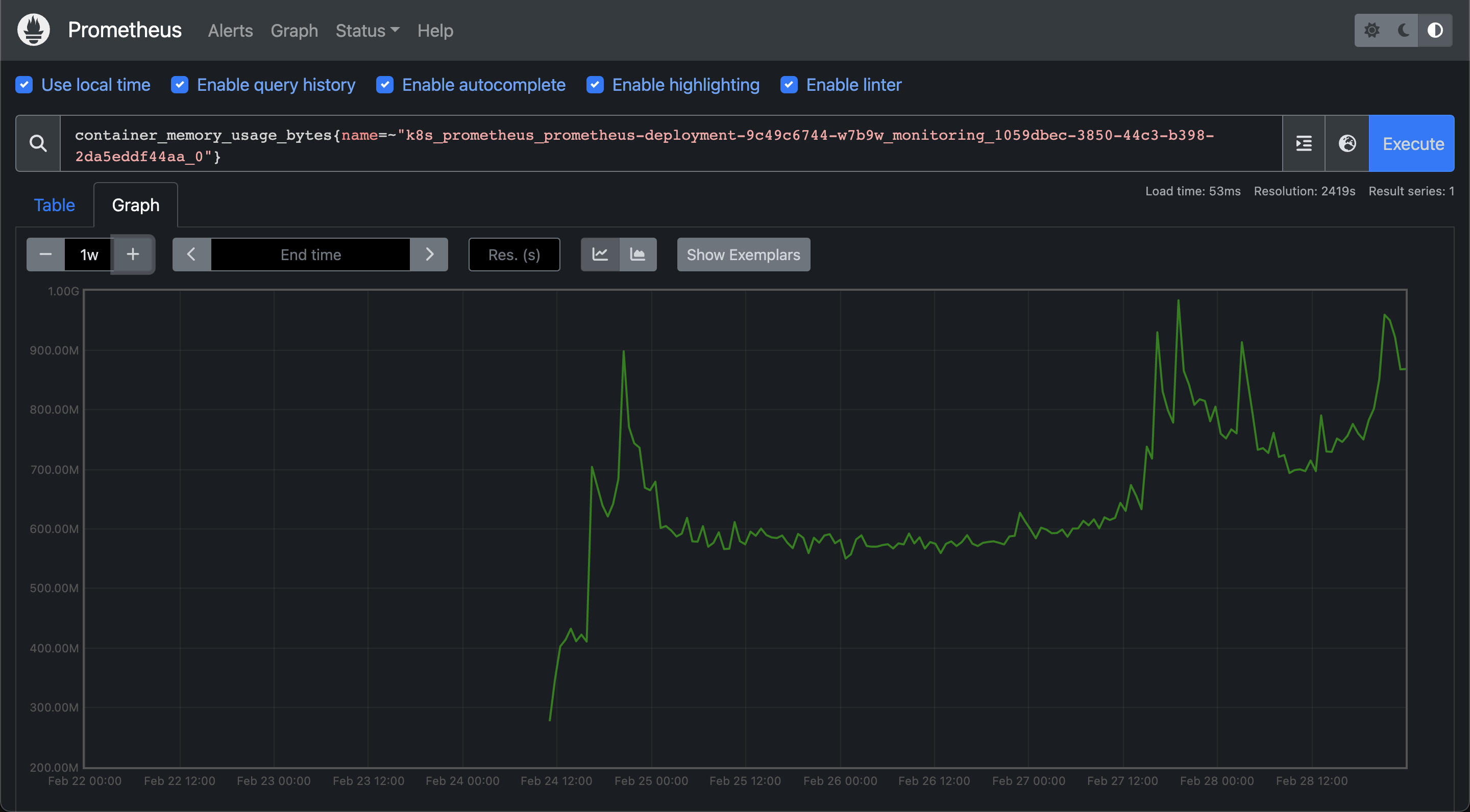 Memory usage of the Prometheus deployment after the fix