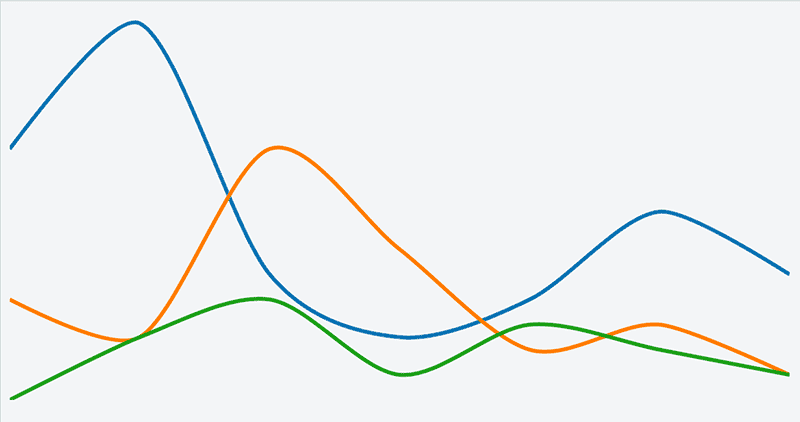 ReactJS + D3.js Line Chart example