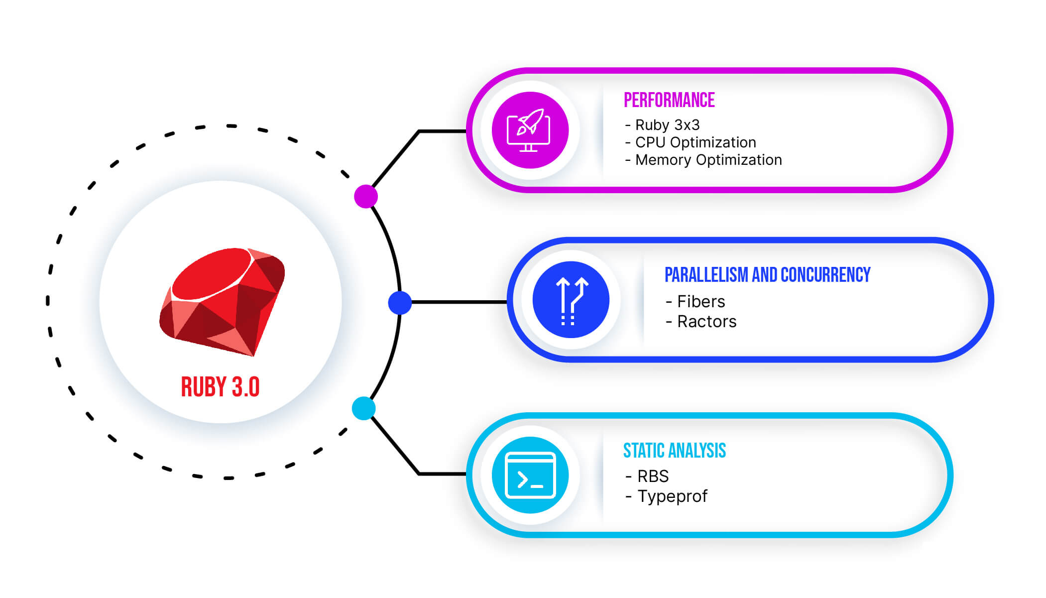 Ruby 3 features