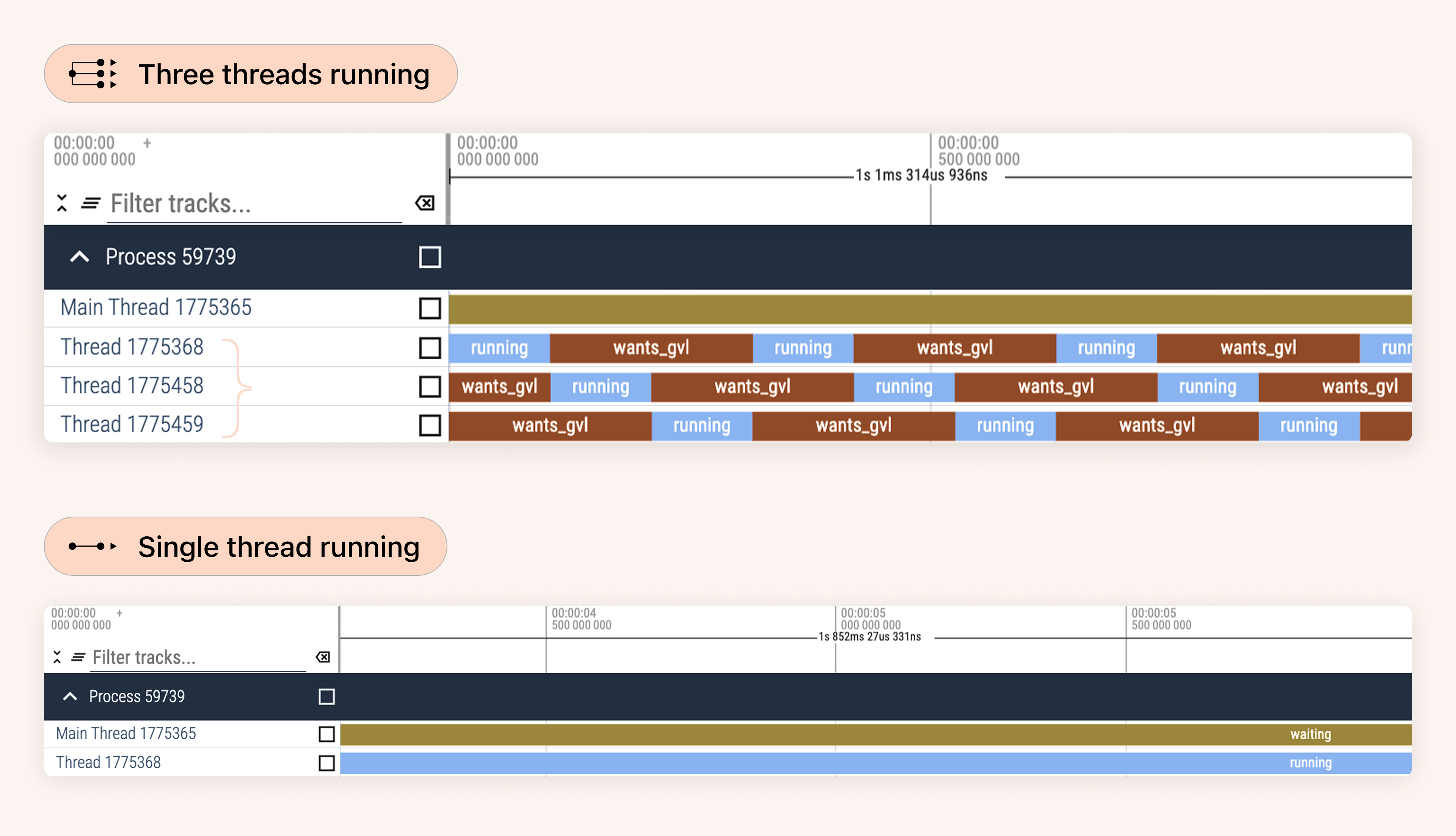 Single and multi threads CPU bound