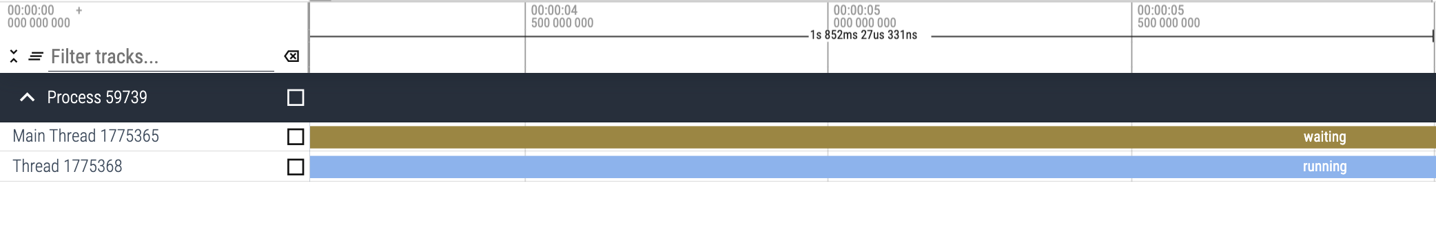 Single thread CPU bound